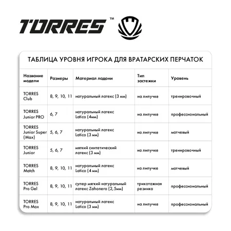 Перчатки врат. TORRES Junior PRO за 1&nbsp;790.10 ₽ купить в Тамбове